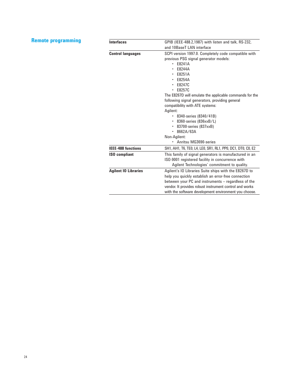 Remote programming | Atec Agilent-E8267D User Manual | Page 24 / 32