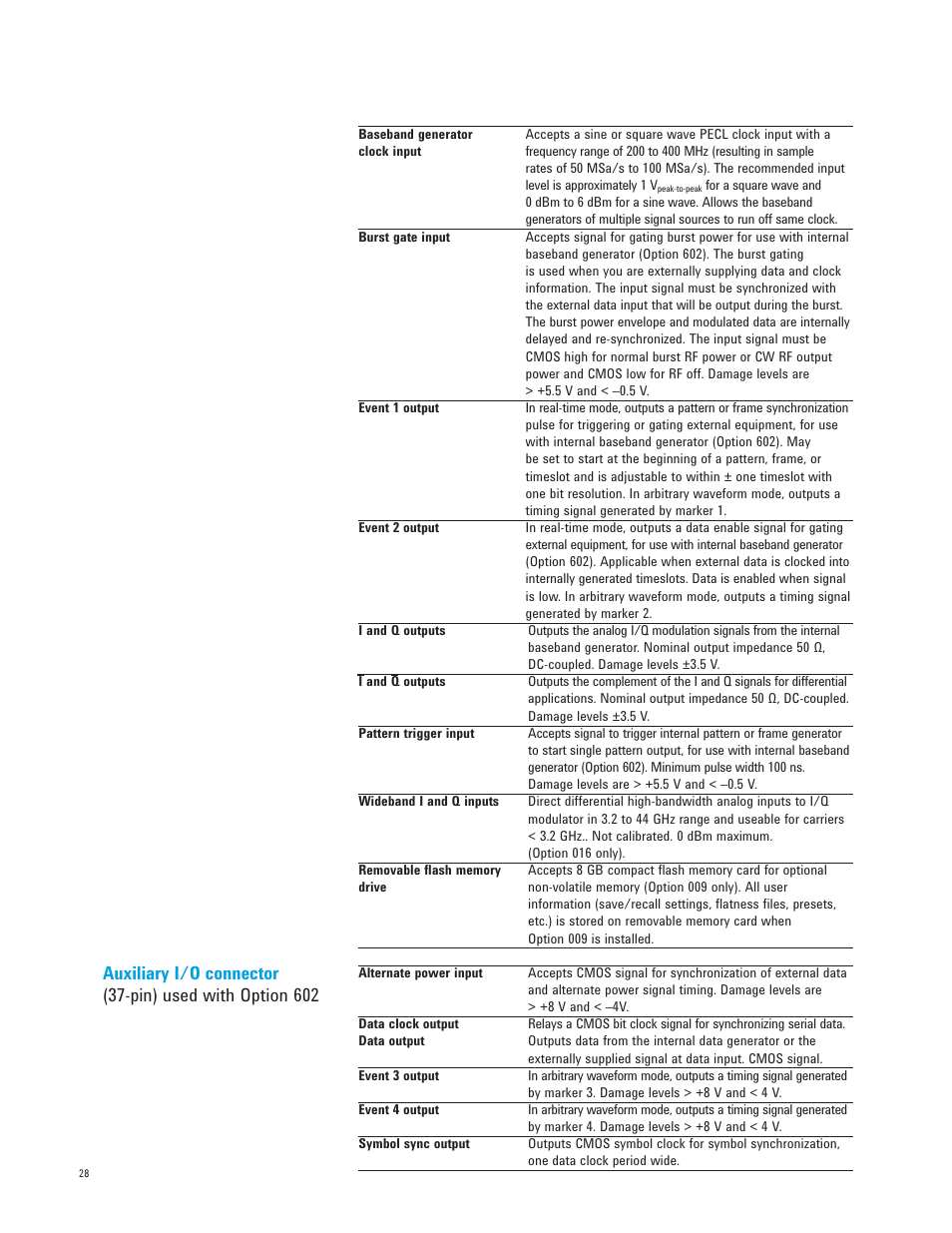 Atec Agilent-E8267D User Manual | Page 28 / 32