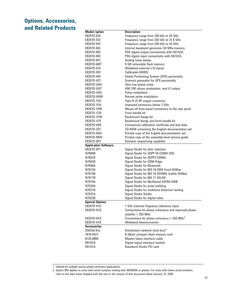 Options, accessories, and related products | Atec Agilent-E8267D User Manual | Page 29 / 32