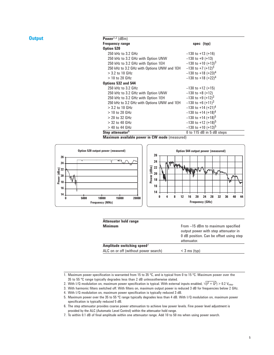 Output | Atec Agilent-E8267D User Manual | Page 5 / 32