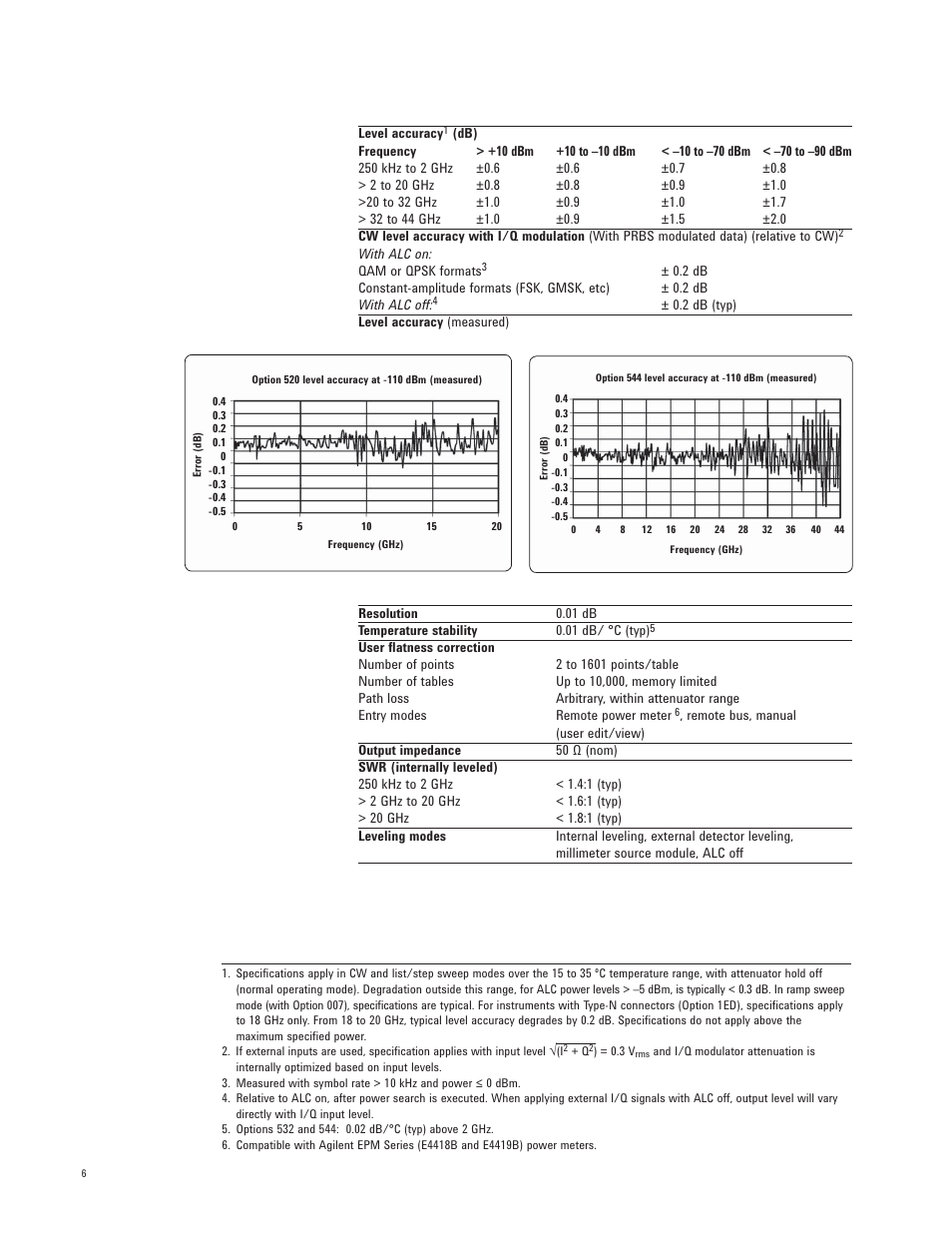 Atec Agilent-E8267D User Manual | Page 6 / 32