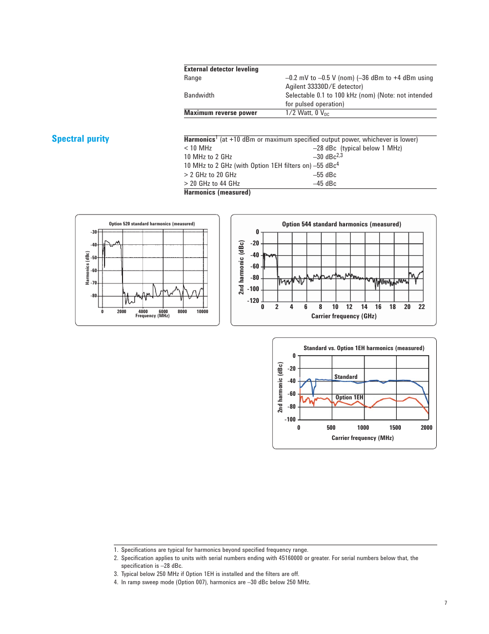 Spectral purity | Atec Agilent-E8267D User Manual | Page 7 / 32