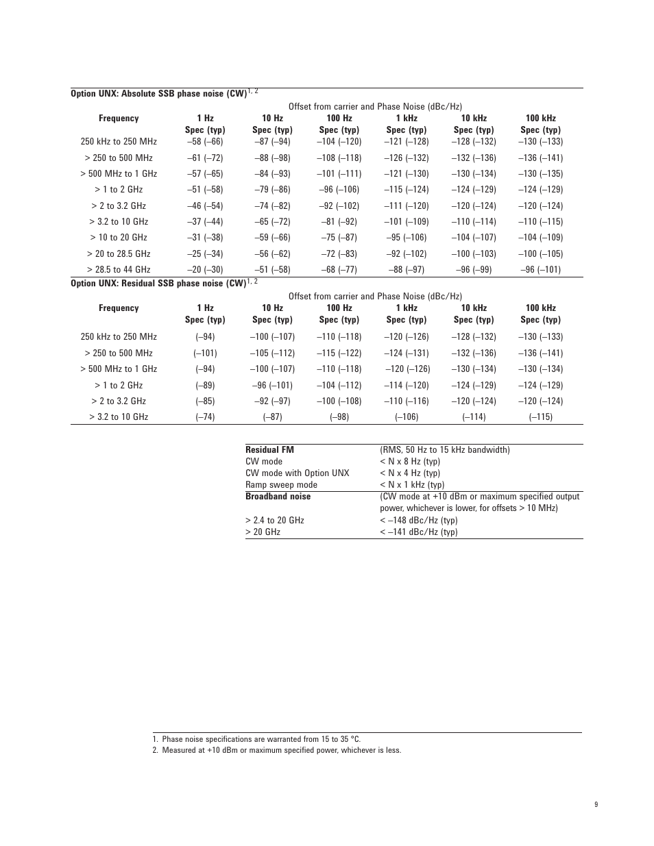 Atec Agilent-E8267D User Manual | Page 9 / 32