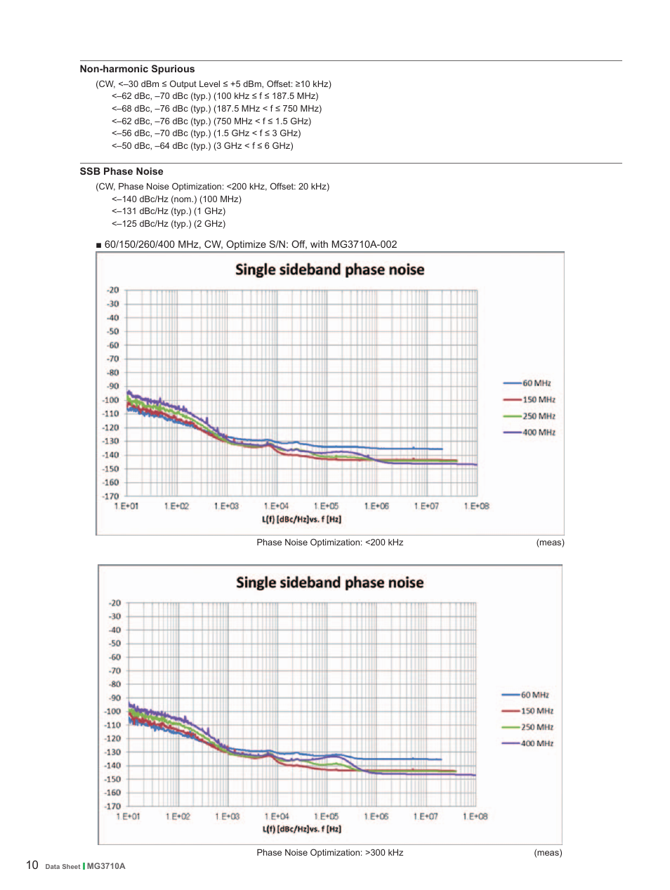 Atec Anritsu-MG3710A User Manual | Page 10 / 36