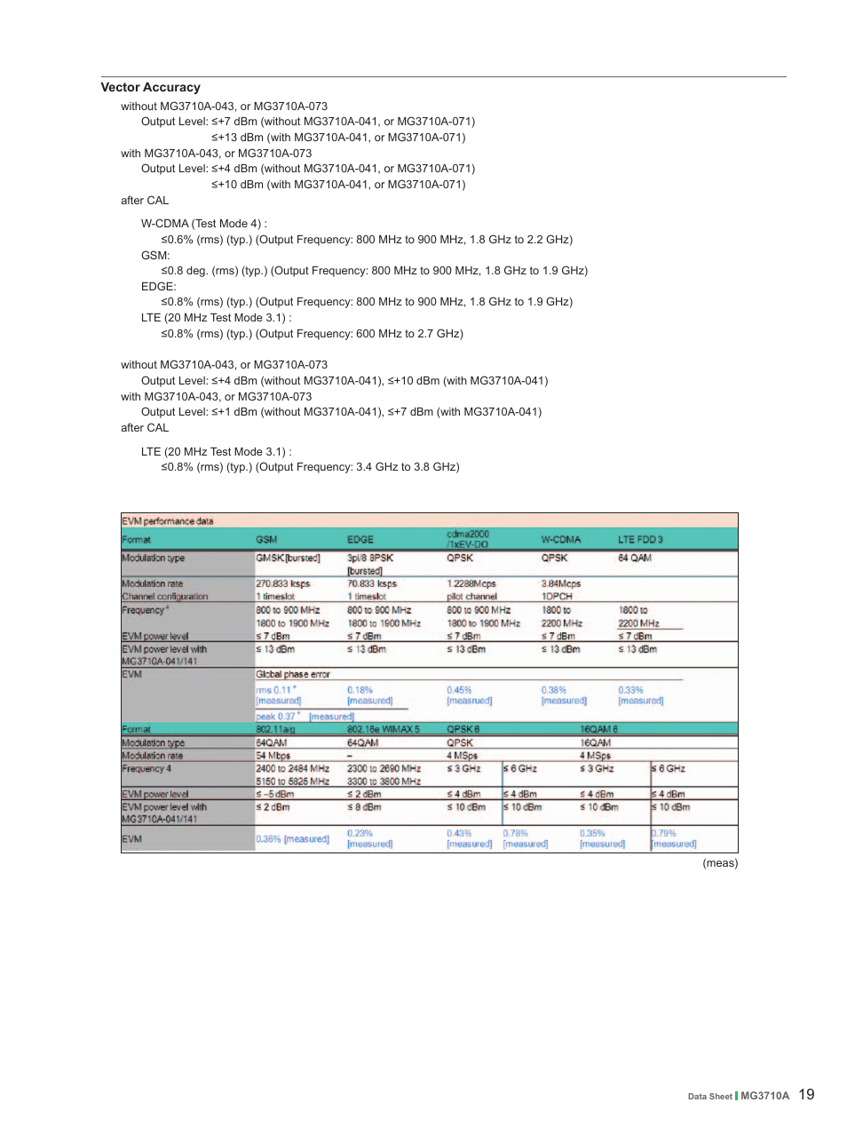 Atec Anritsu-MG3710A User Manual | Page 19 / 36