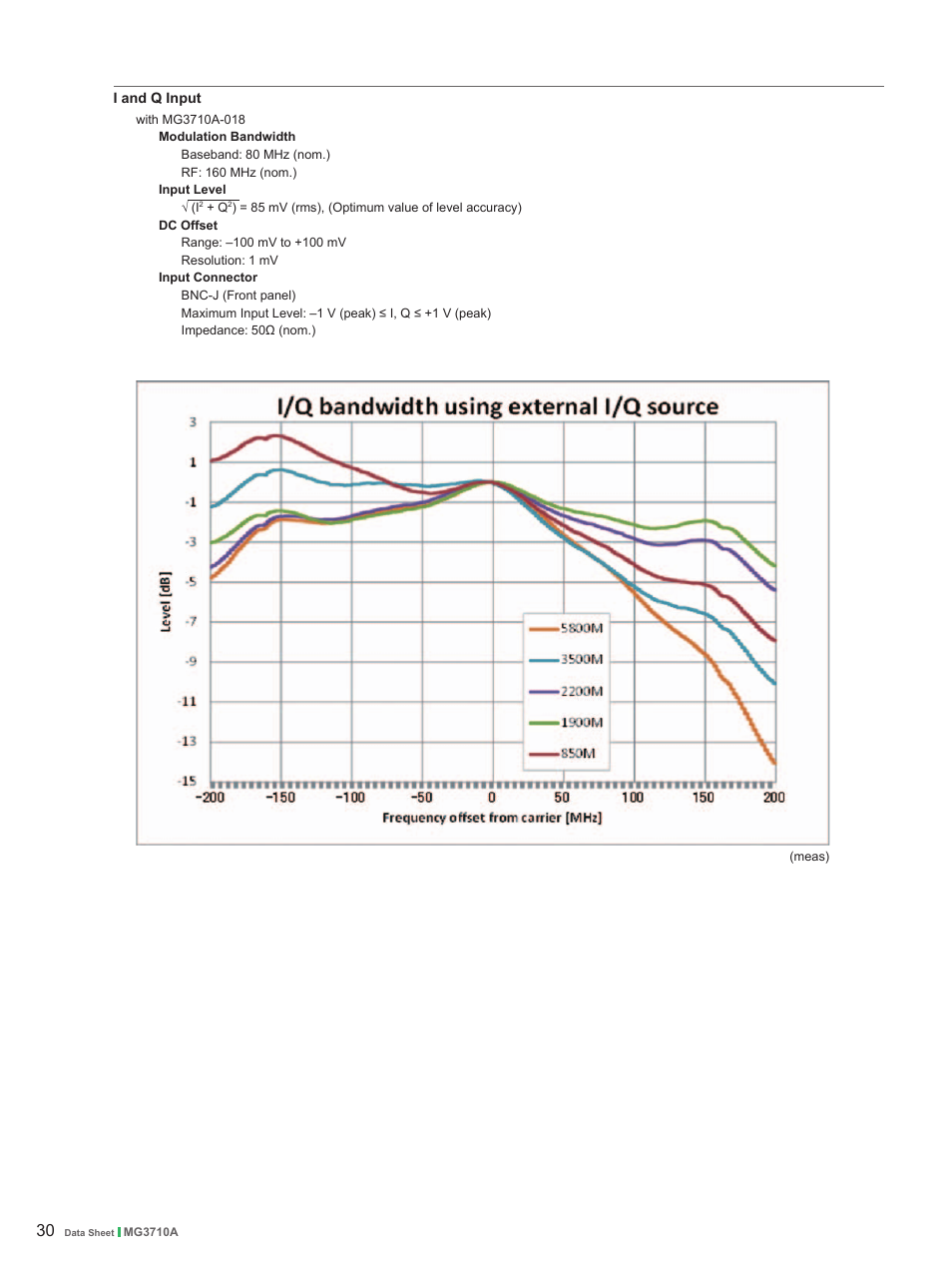 Atec Anritsu-MG3710A User Manual | Page 30 / 36