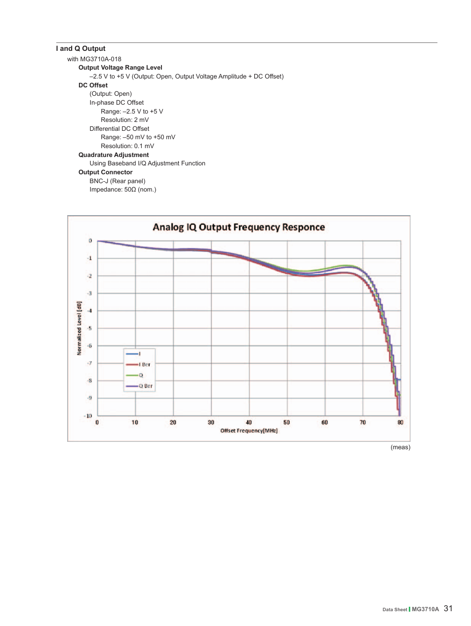 Atec Anritsu-MG3710A User Manual | Page 31 / 36