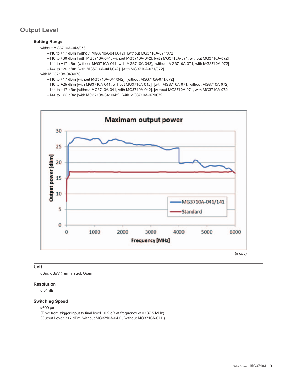 Output level | Atec Anritsu-MG3710A User Manual | Page 5 / 36