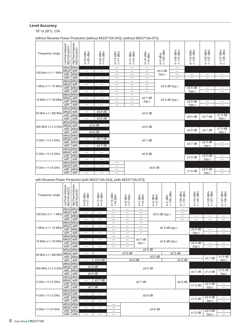 Atec Anritsu-MG3710A User Manual | Page 6 / 36