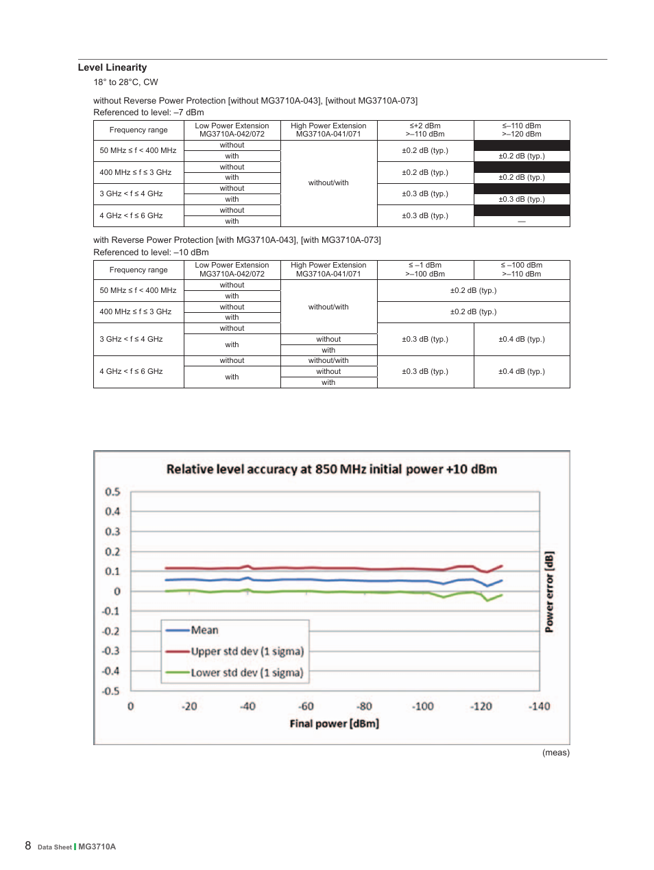 Atec Anritsu-MG3710A User Manual | Page 8 / 36