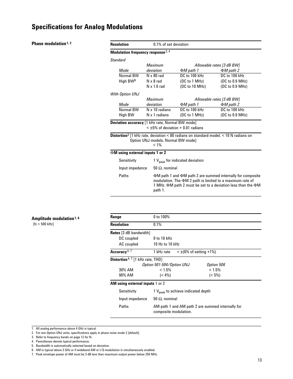 Specifications for analog modulations | Atec Agilent-E4438C User Manual | Page 13 / 39