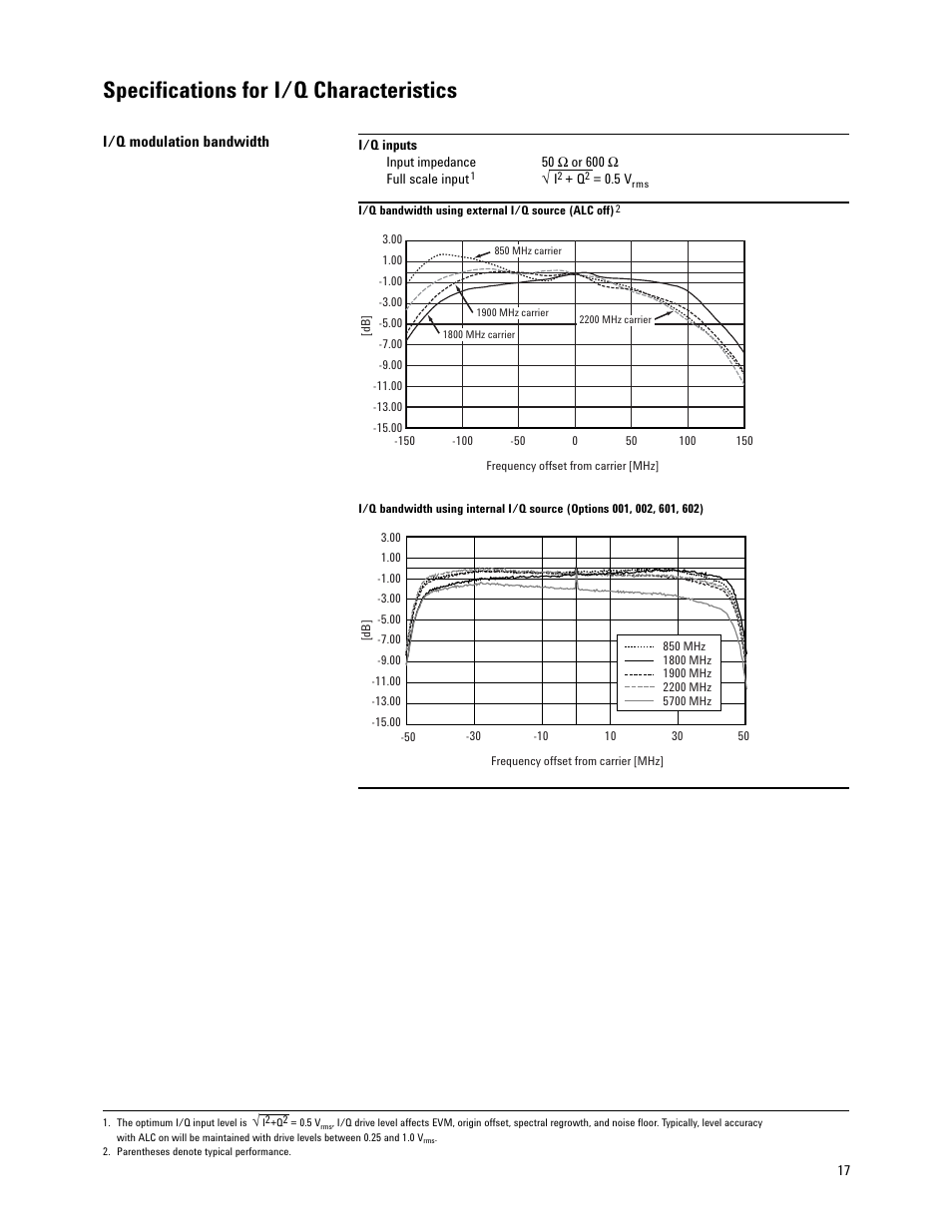Specifications for i/q characteristics | Atec Agilent-E4438C User Manual | Page 17 / 39