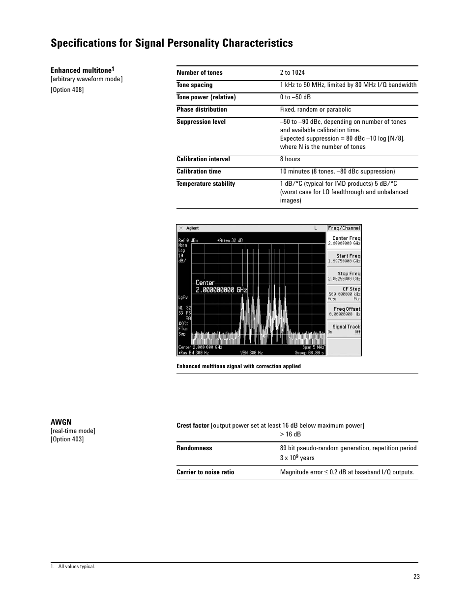 Atec Agilent-E4438C User Manual | Page 23 / 39