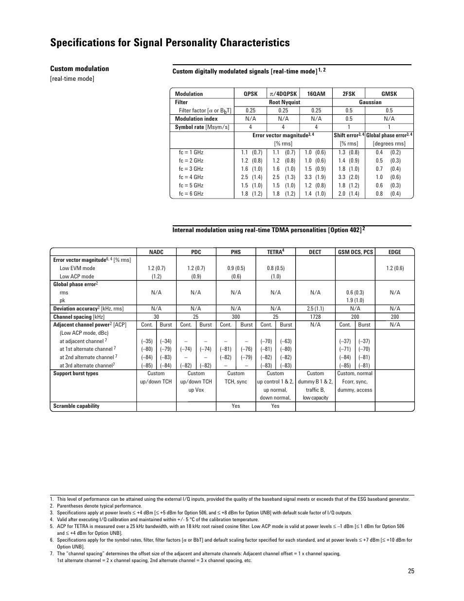Atec Agilent-E4438C User Manual | Page 25 / 39