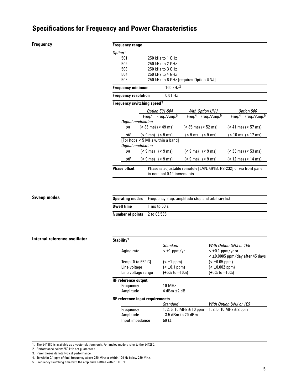Atec Agilent-E4438C User Manual | Page 5 / 39