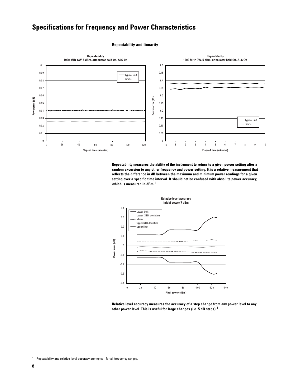 8repeatability and linearity | Atec Agilent-E4438C User Manual | Page 8 / 39