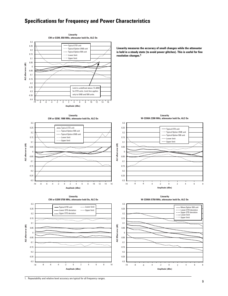 Atec Agilent-E4438C User Manual | Page 9 / 39