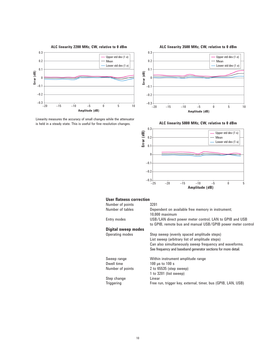 Atec Agilent-N5182A User Manual | Page 10 / 35