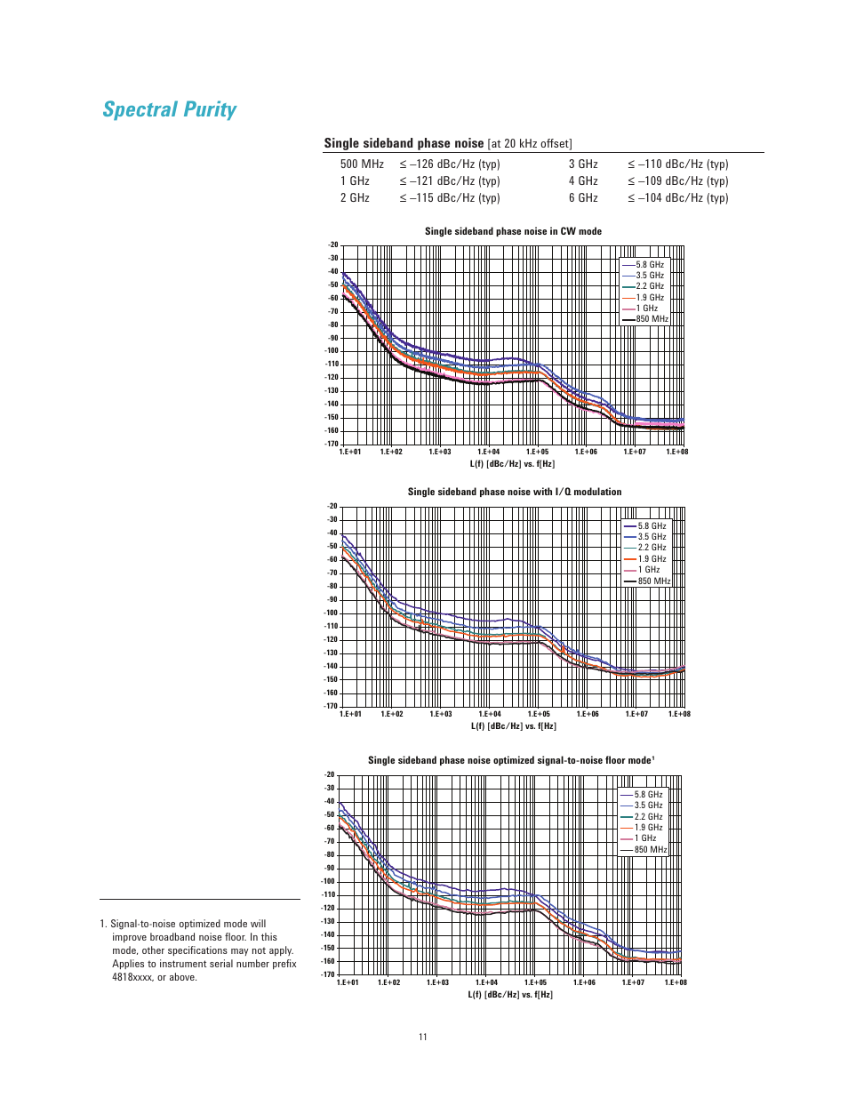Spectral purity, Single sideband phase noise, At 20 khz offset | Atec Agilent-N5182A User Manual | Page 11 / 35