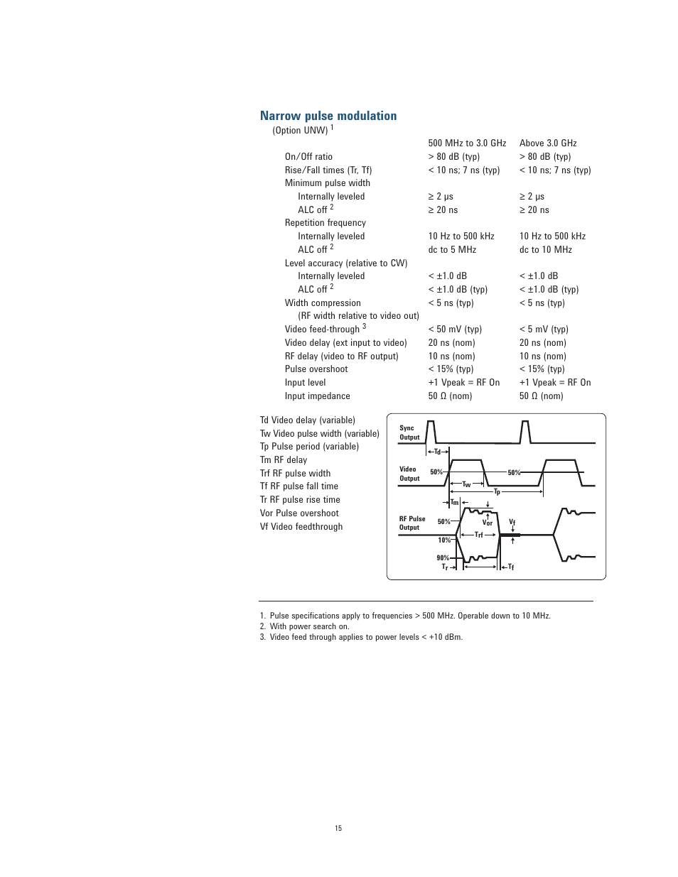 Narrow pulse modulation | Atec Agilent-N5182A User Manual | Page 15 / 35