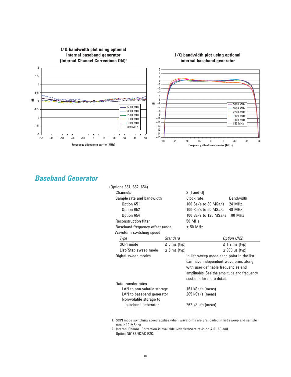 Baseband generator | Atec Agilent-N5182A User Manual | Page 18 / 35