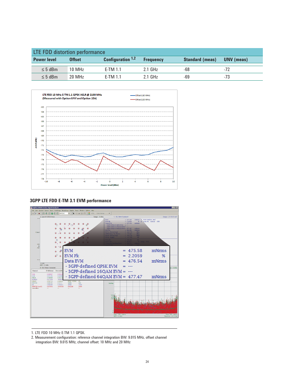 Lte fdd distortion performance | Atec Agilent-N5182A User Manual | Page 24 / 35