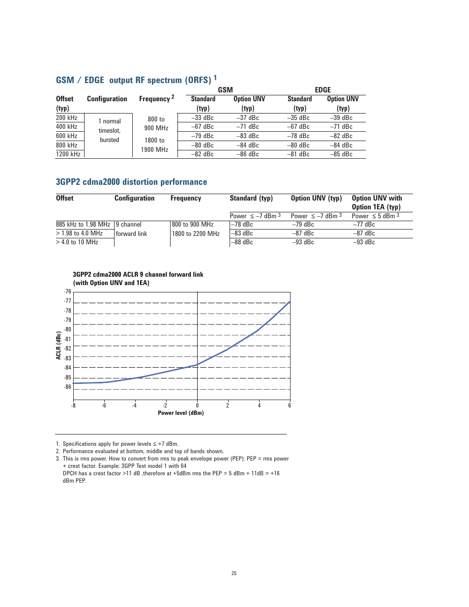 Gsm / edge output rf spectrum (orfs) | Atec Agilent-N5182A User Manual | Page 25 / 35