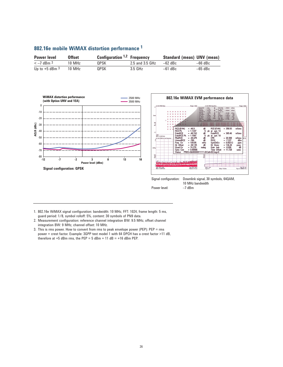 16e mobile wimax distortion performance | Atec Agilent-N5182A User Manual | Page 26 / 35