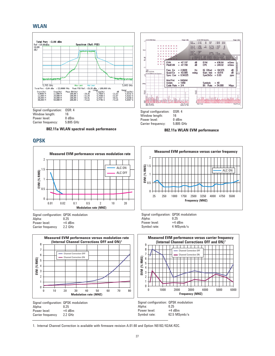 Qpsk, Wlan | Atec Agilent-N5182A User Manual | Page 27 / 35