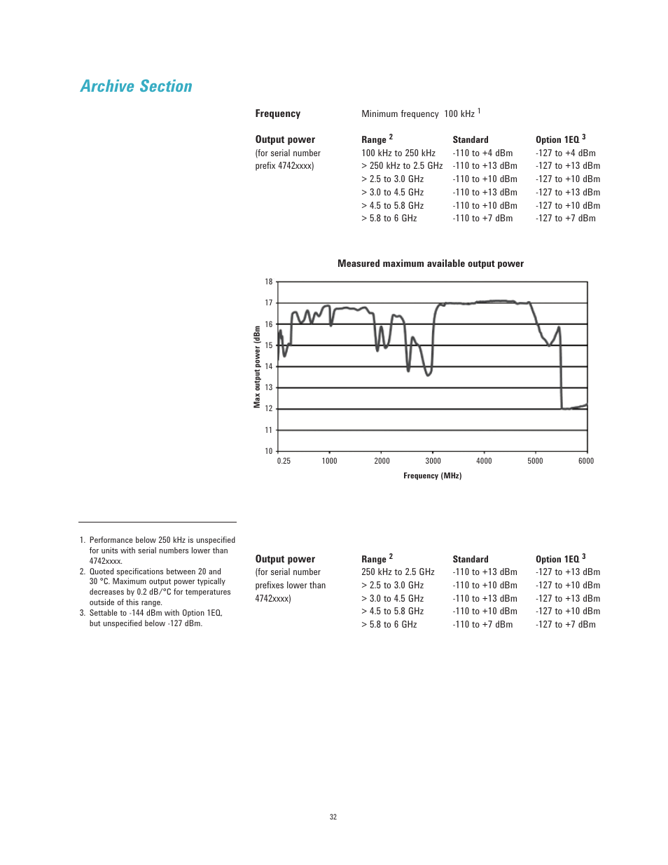 Atec Agilent-N5182A User Manual | Page 32 / 35