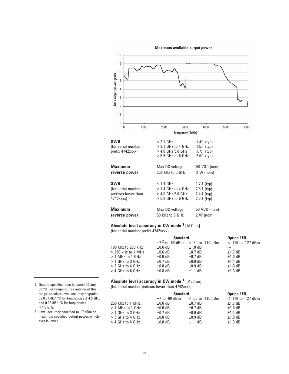 Atec Agilent-N5182A User Manual | Page 33 / 35
