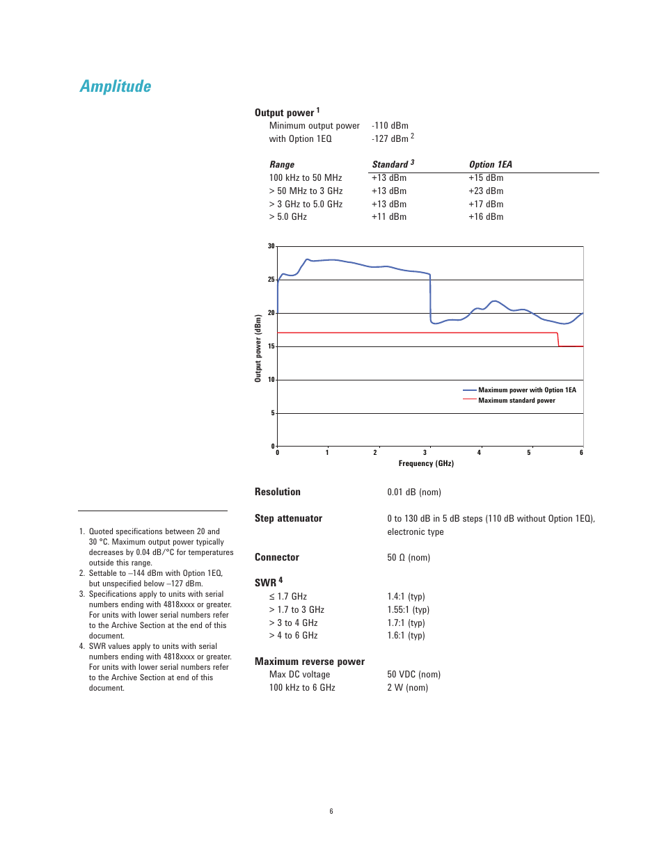 Amplitude | Atec Agilent-N5182A User Manual | Page 6 / 35