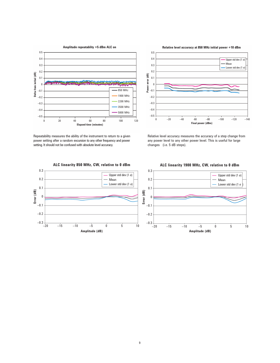 Atec Agilent-N5182A User Manual | Page 9 / 35