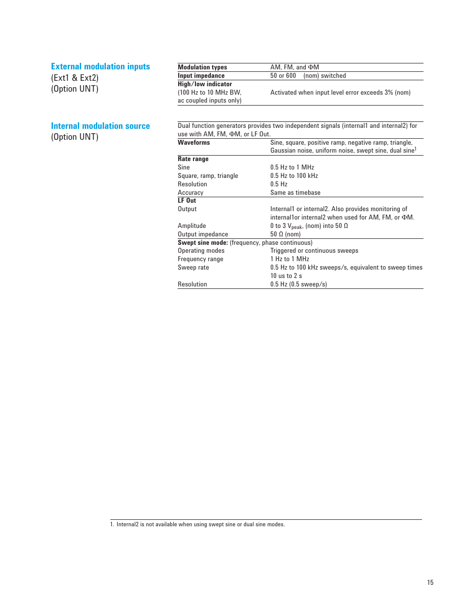 Atec Agilent-E8257D User Manual | Page 15 / 24