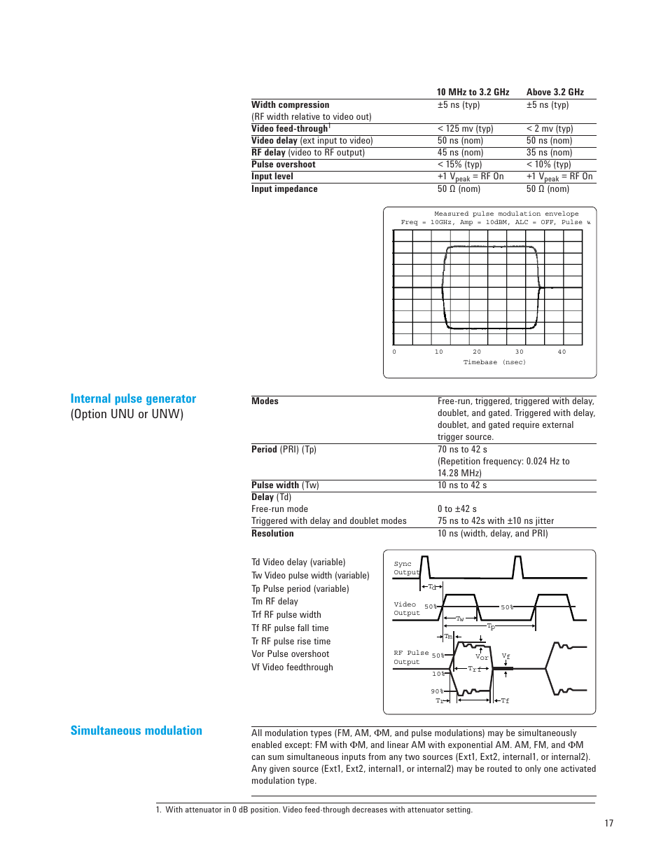 Internal pulse generator (option unu or unw), Simultaneous modulation | Atec Agilent-E8257D User Manual | Page 17 / 24