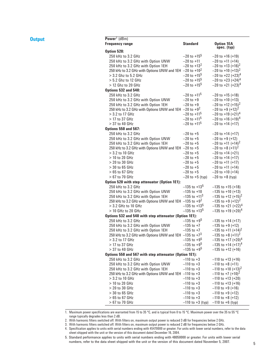 Output | Atec Agilent-E8257D User Manual | Page 5 / 24