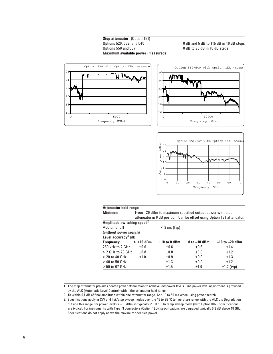 Atec Agilent-E8257D User Manual | Page 6 / 24
