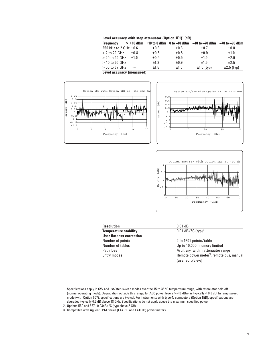 Atec Agilent-E8257D User Manual | Page 7 / 24