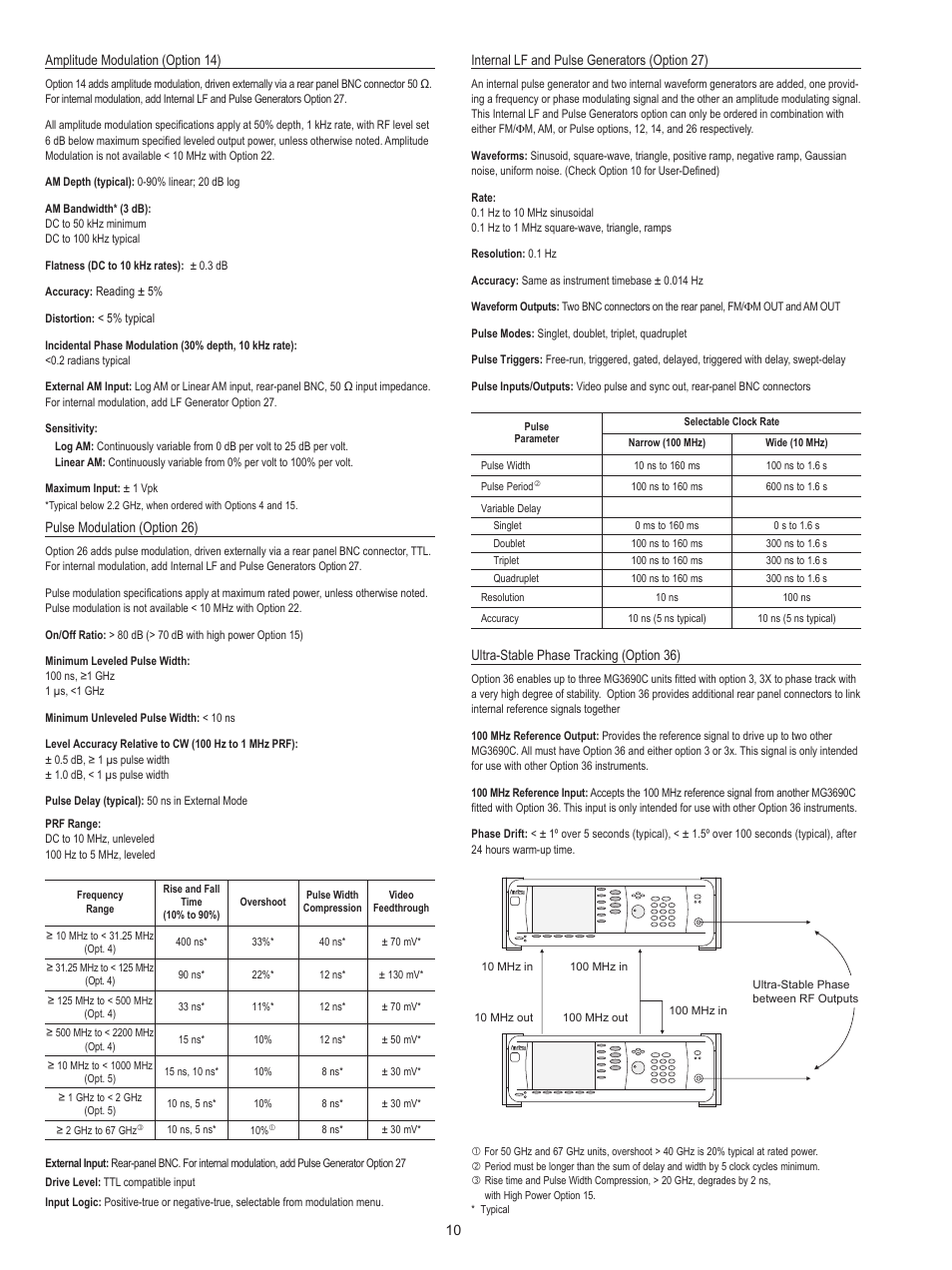 Atec Anritsu-MG3690 Series User Manual | Page 10 / 16