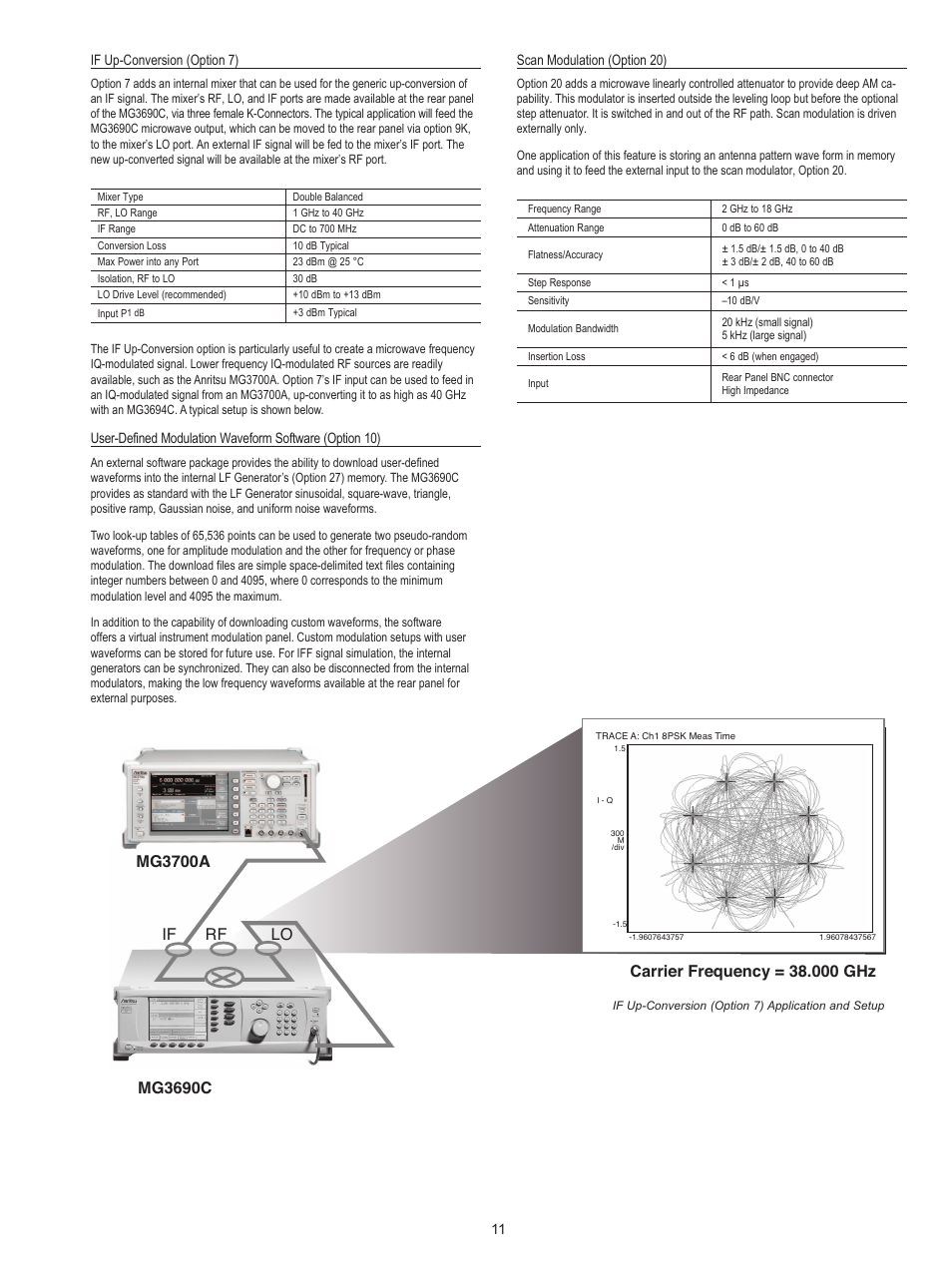 Atec Anritsu-MG3690 Series User Manual | Page 11 / 16