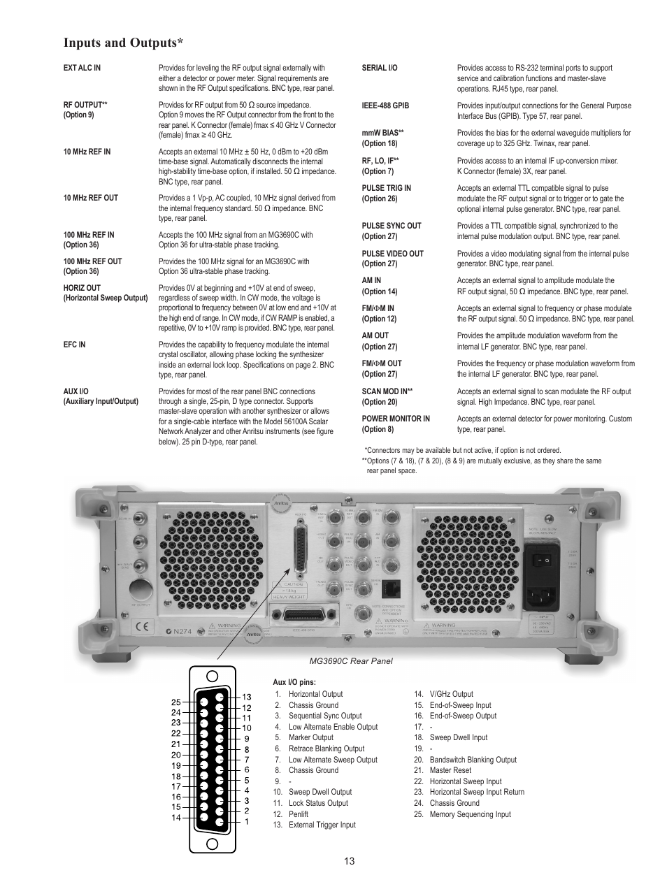 Inputs and outputs | Atec Anritsu-MG3690 Series User Manual | Page 13 / 16