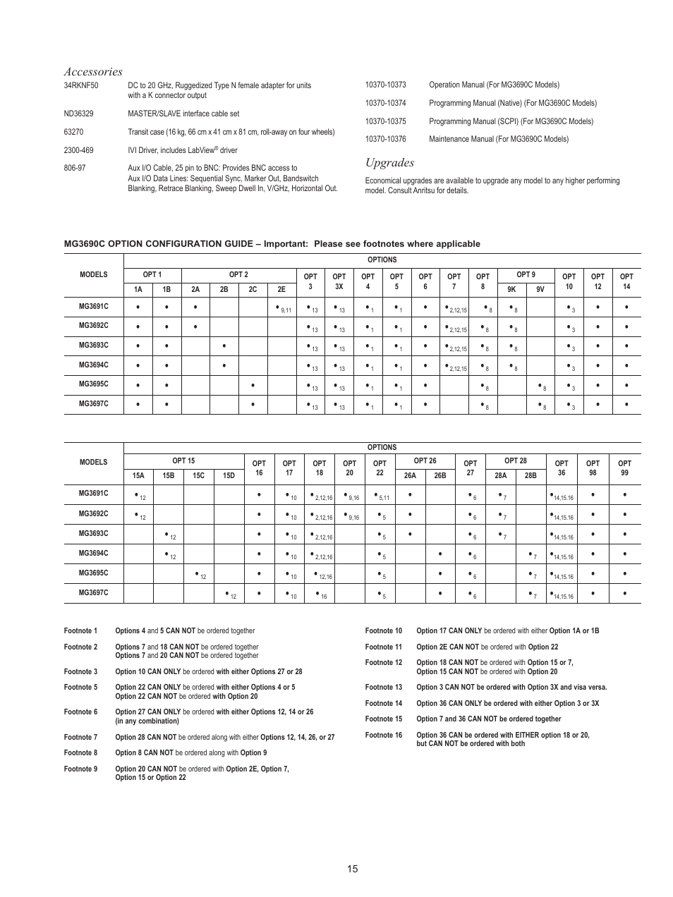 Accessories, Upgrades | Atec Anritsu-MG3690 Series User Manual | Page 15 / 16