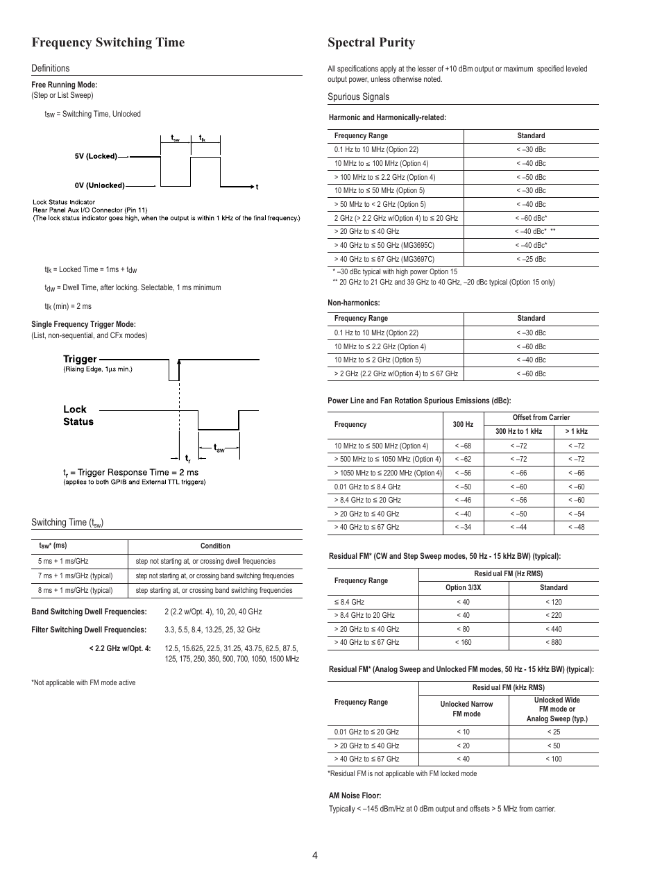 Spectral purity, Frequency switching time | Atec Anritsu-MG3690 Series User Manual | Page 4 / 16