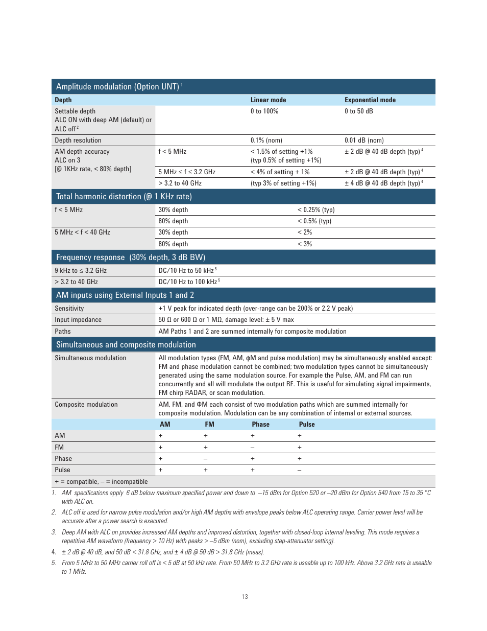 Atec Agilent-N5173B User Manual | Page 13 / 20