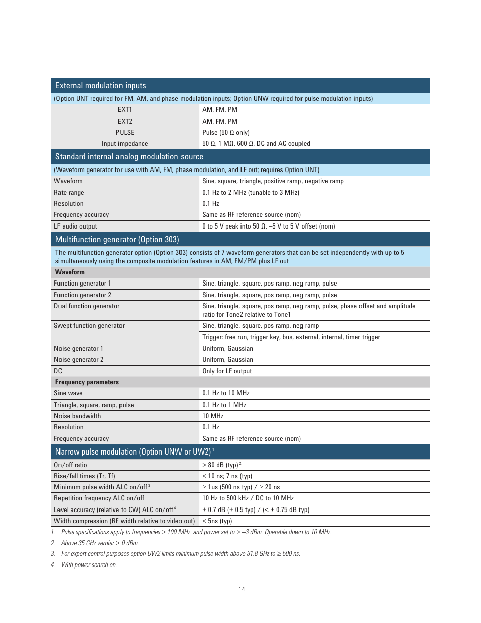 Atec Agilent-N5173B User Manual | Page 14 / 20