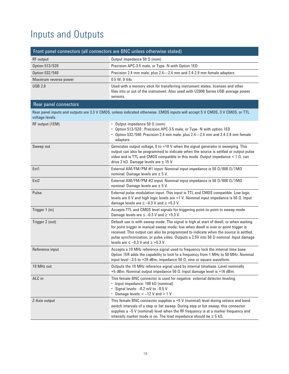 Inputs and outputs | Atec Agilent-N5173B User Manual | Page 18 / 20