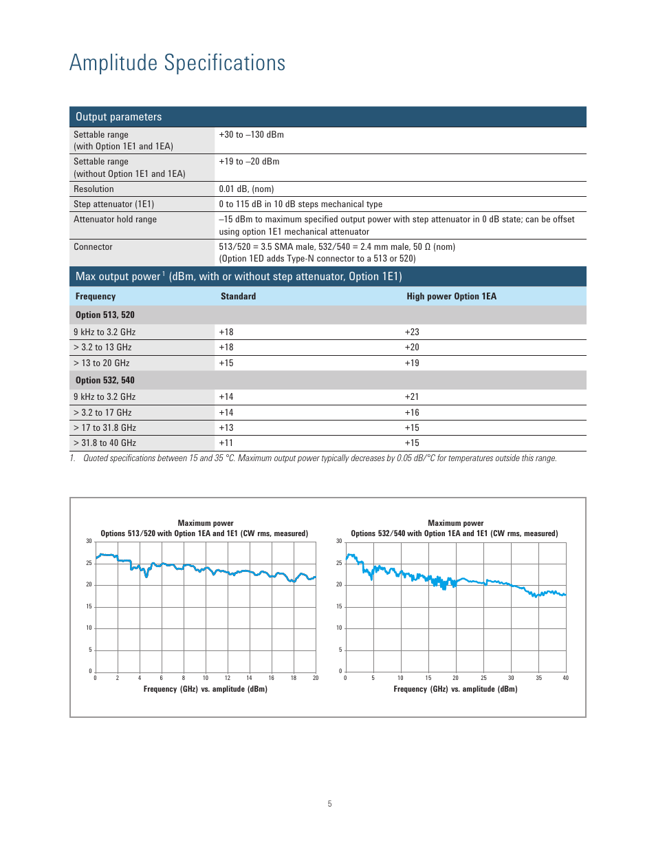 Amplitude specifications, Output parameters, Max output power | Dbm, with or without step attenuator, option 1e1) | Atec Agilent-N5173B User Manual | Page 5 / 20