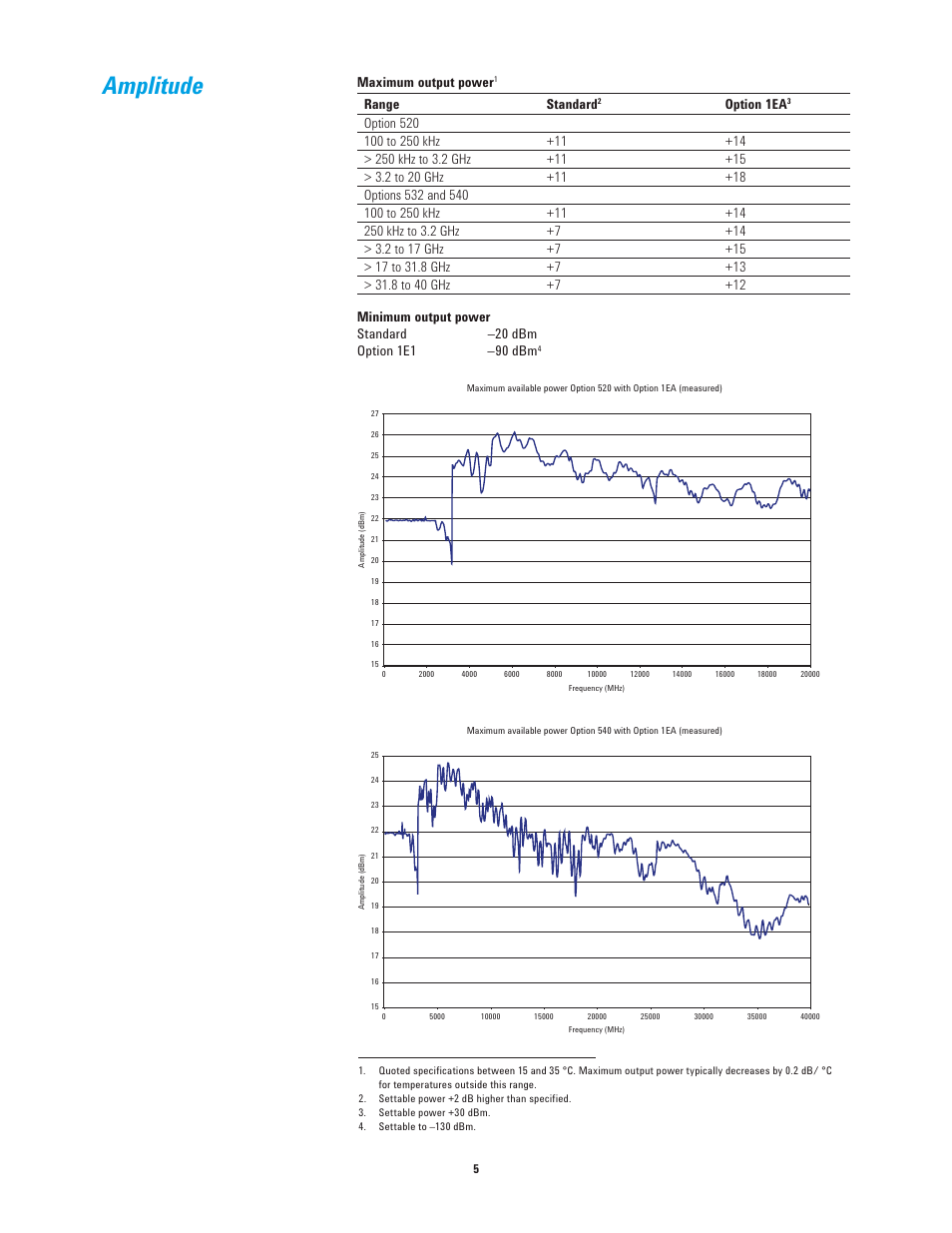 Amplitude, Maximum output power, Range standard | Option 1ea | Atec Agilent-N5183A User Manual | Page 5 / 19