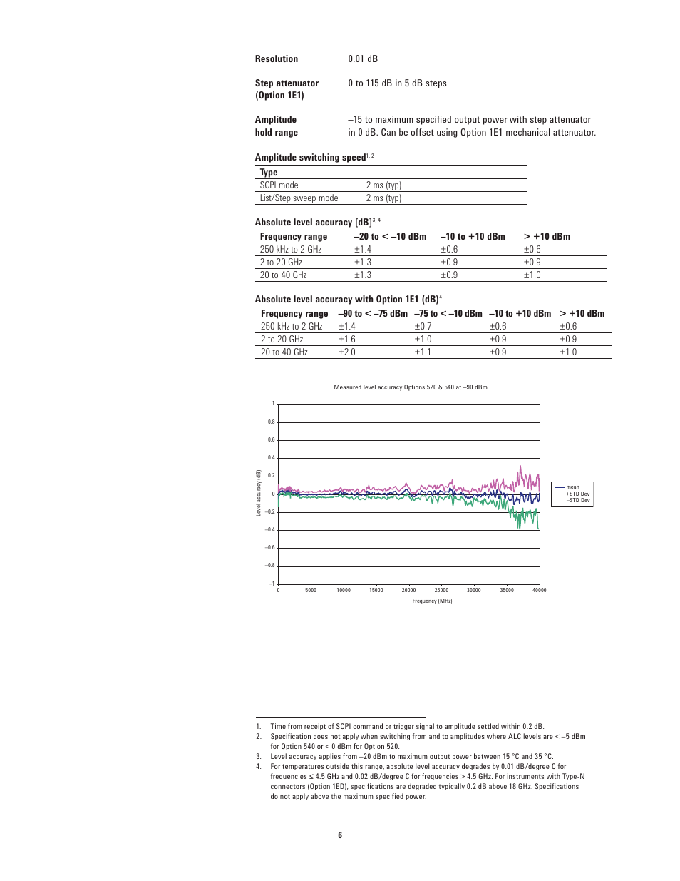 Atec Agilent-N5183A User Manual | Page 6 / 19