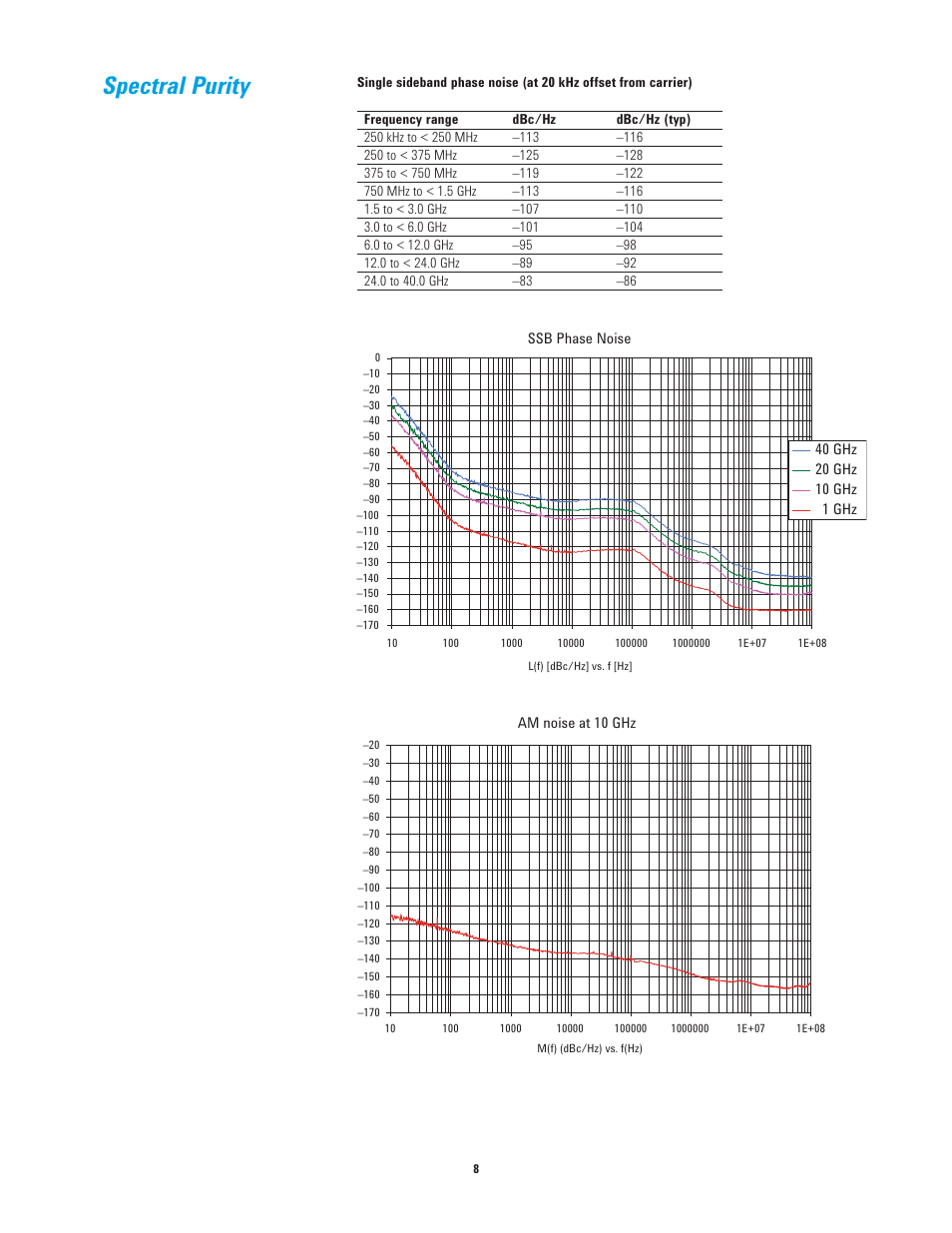 Spectral purity | Atec Agilent-N5183A User Manual | Page 8 / 19